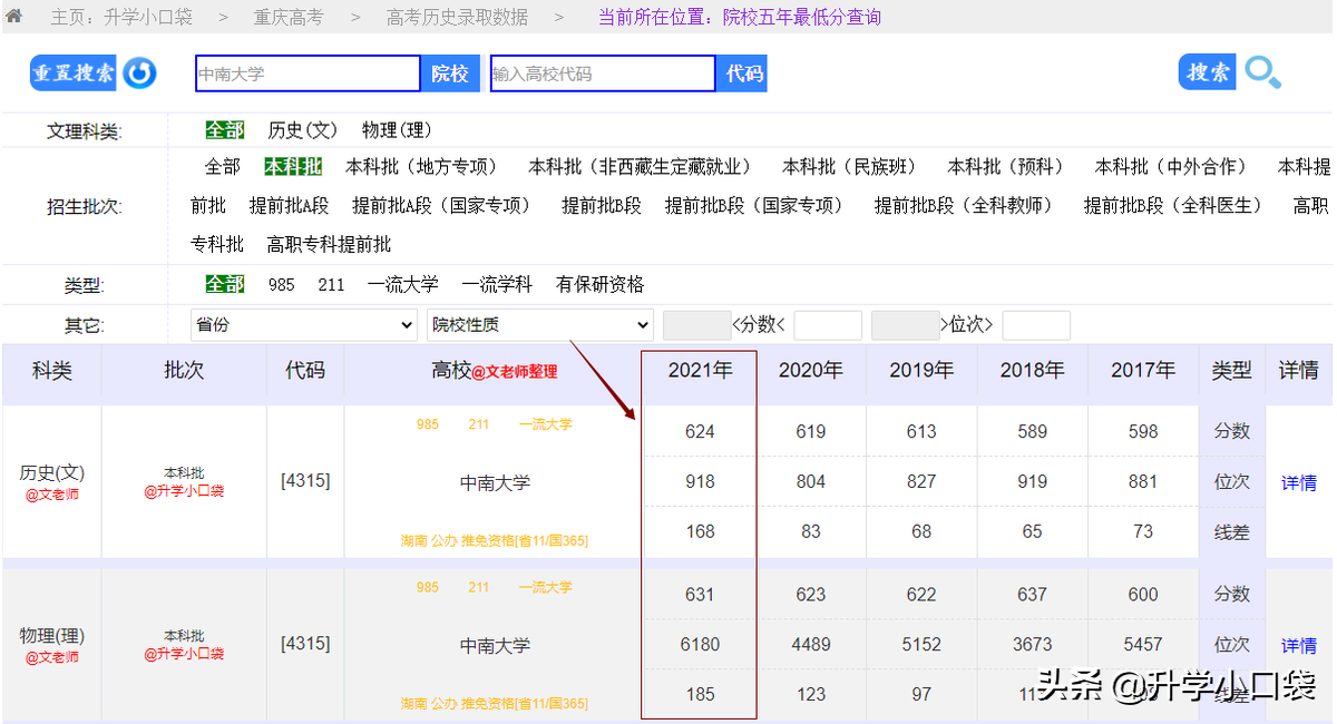 中南大学2022届保研情况：1619人获得保送资格，保研率20.01%