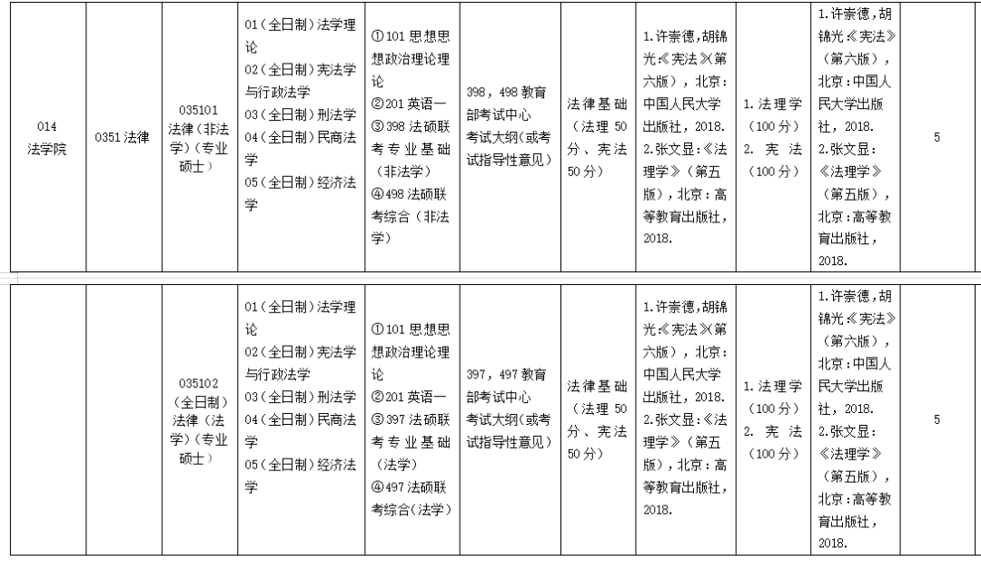 考研人注意！这些高校专业今年停招！别报了