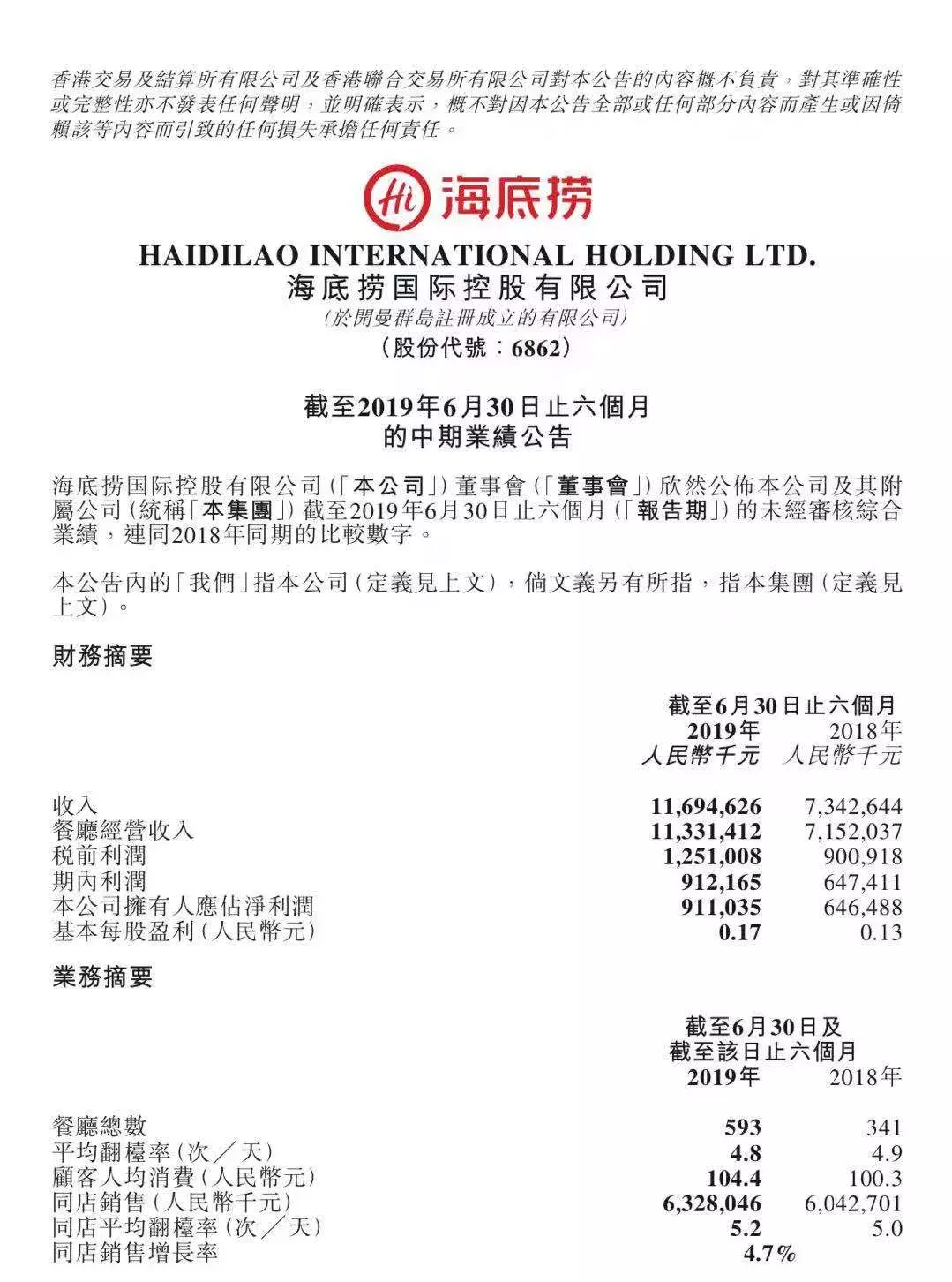 大学生再也吃不到6.9折的海底捞了