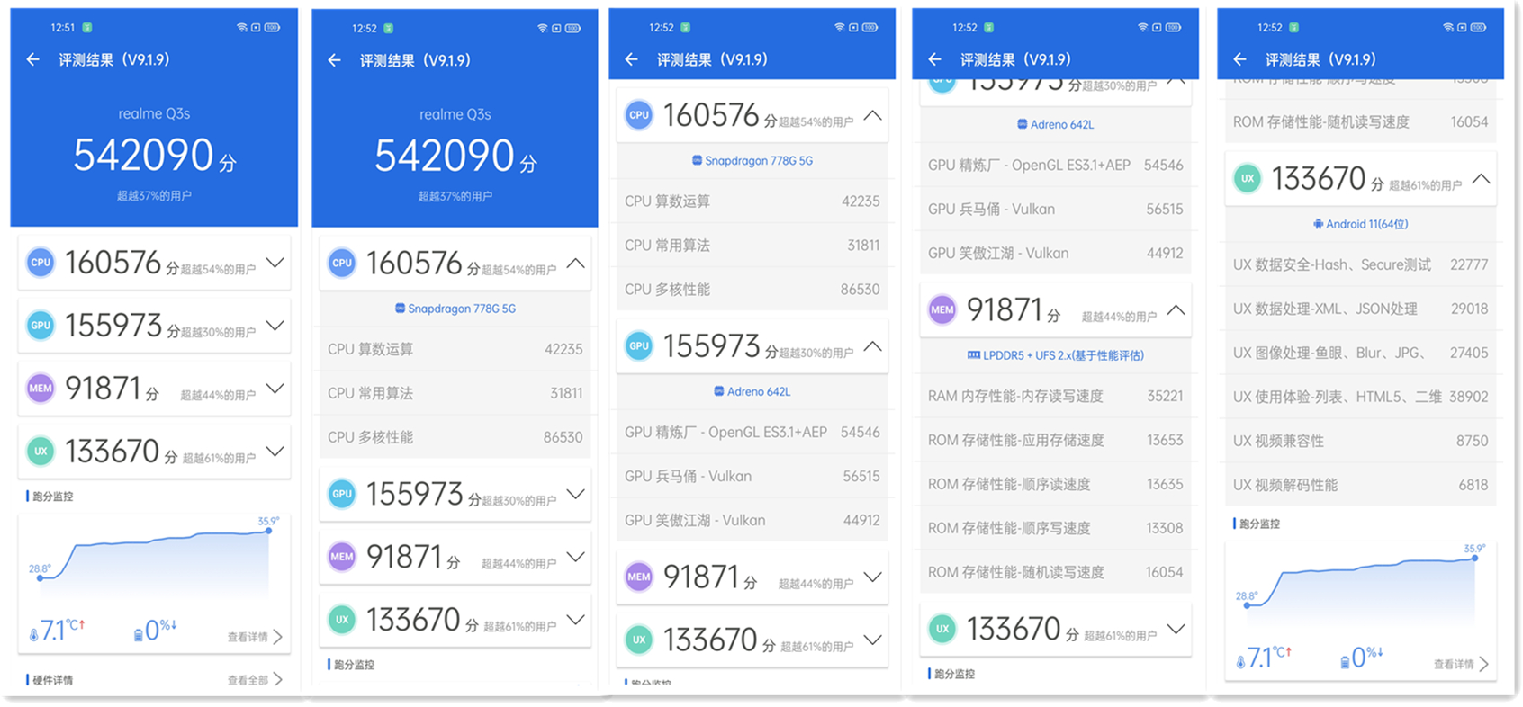 千元神机再起风云！长续航+144Hz，真我Q3s有颜又能打
