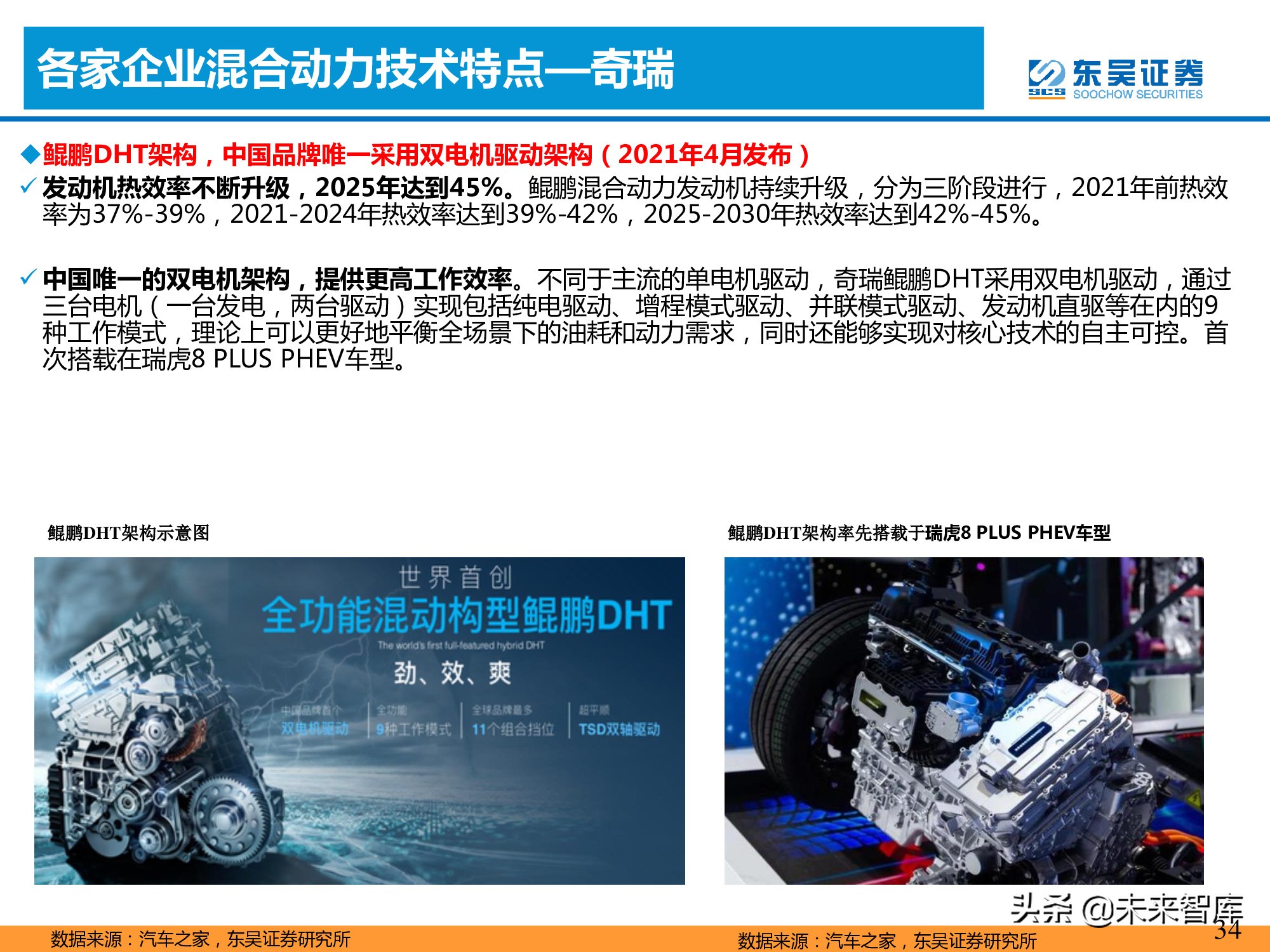 汽车行业专题报告：混合动力的春天到了吗？