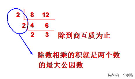 求最大公因数的几种方法？