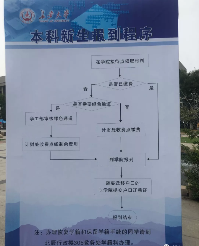 特等奖学金10000元！今天，长安大学2019级新生正式报到！