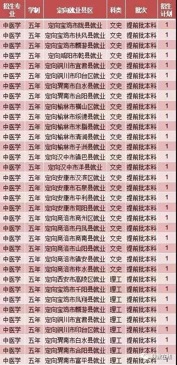 西交大、西北大等14所院校2019年招生计划公布！附往年分数线