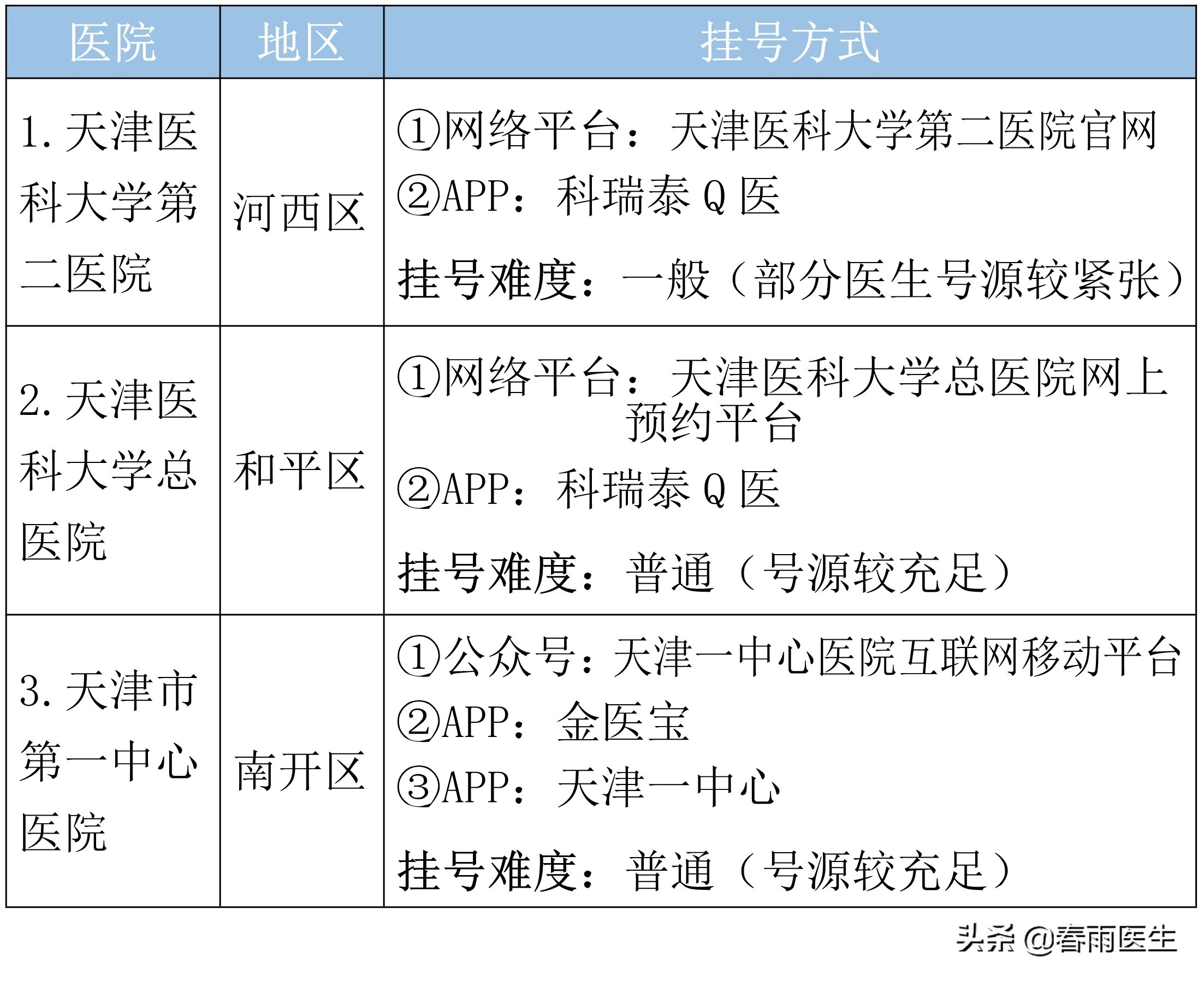 天津最厉害医院科室名单出炉！这家医院表现很抢眼