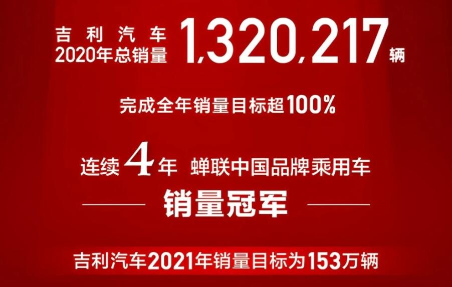 2020年卖出132万辆之后，吉利汽车暴露了三大弊病