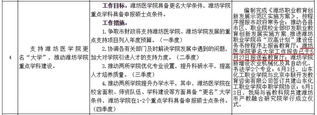 潍坊医学院更名，山东海洋技术大学筹建，潍坊高等教育要崛起?