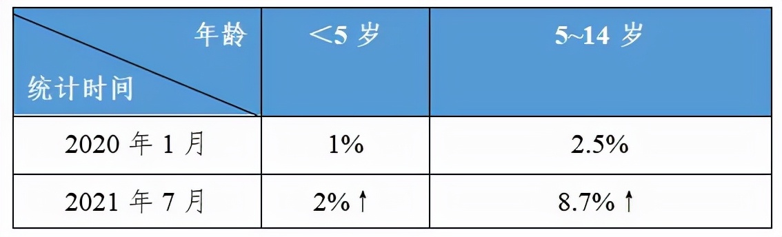 儿童接种新型冠状病毒疫苗的常见疑问