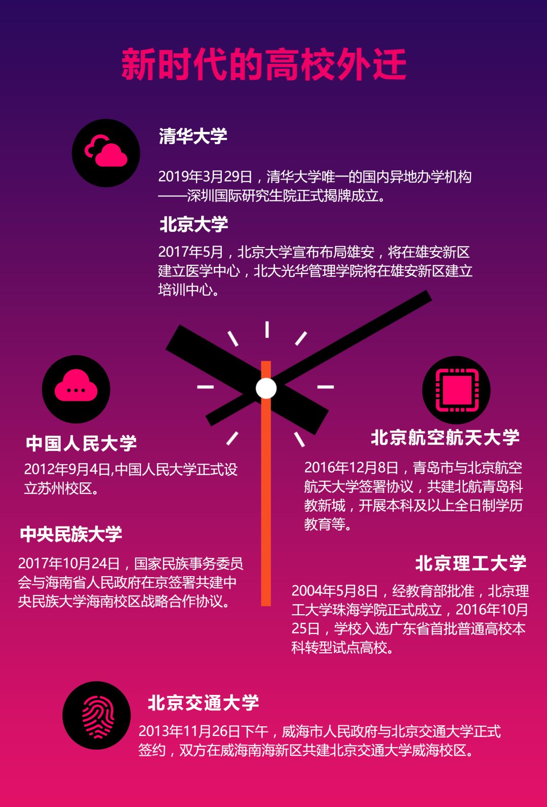 历经50年，“京校外迁”的内幕原来是这样