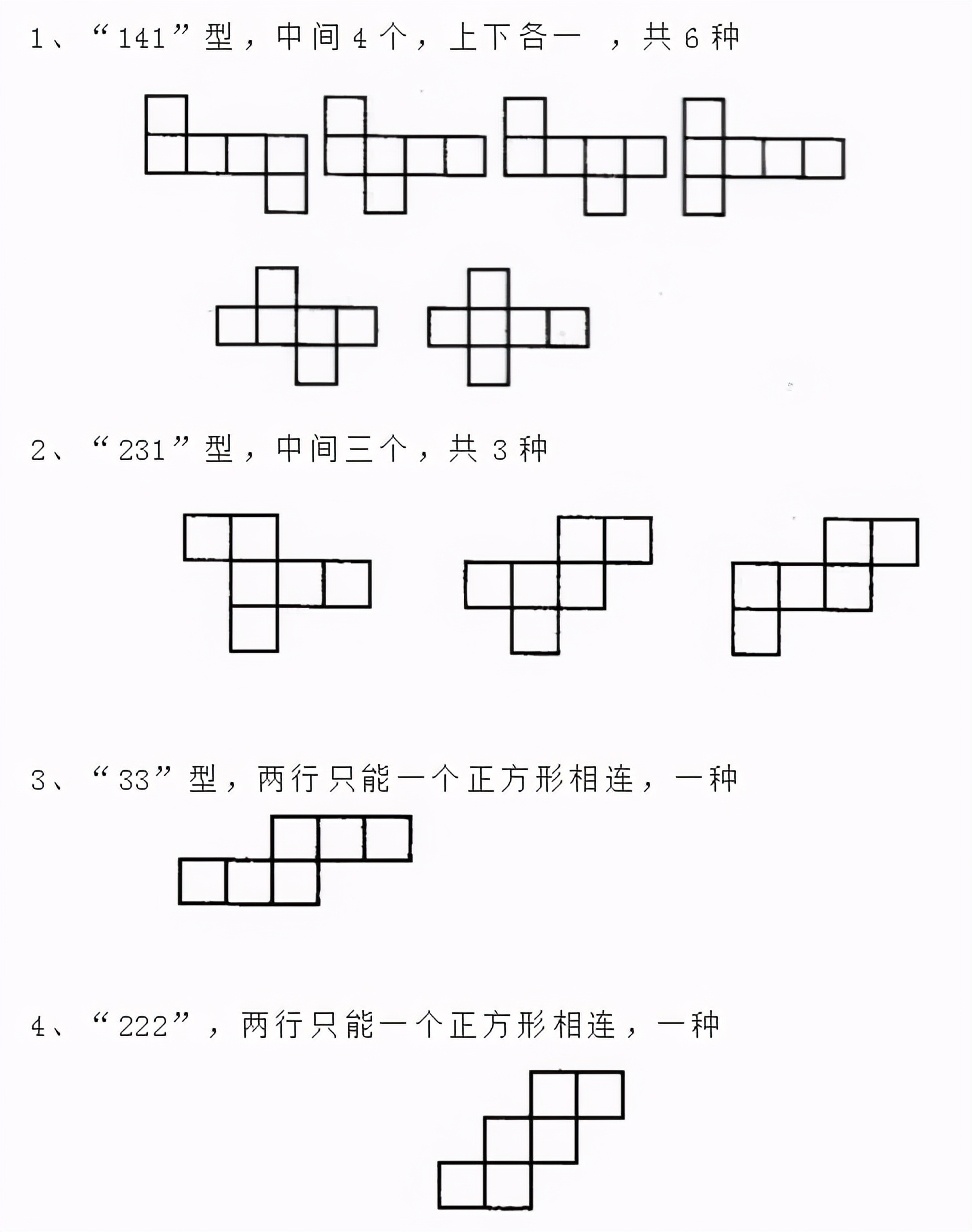 小学常用表面积、体积计算公式，基础不扎实的记得收藏备用哦