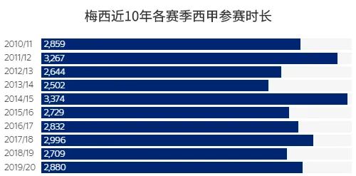 说球帝英超怎么看不了了(​梅西在英超会被打爆？全网最硬核数据分析告诉你他能否适应英超)