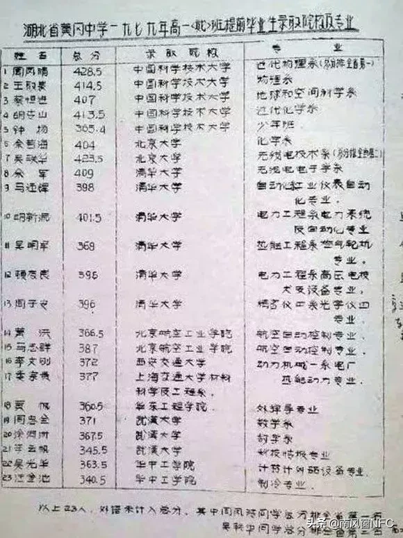 黄冈中学没有神话