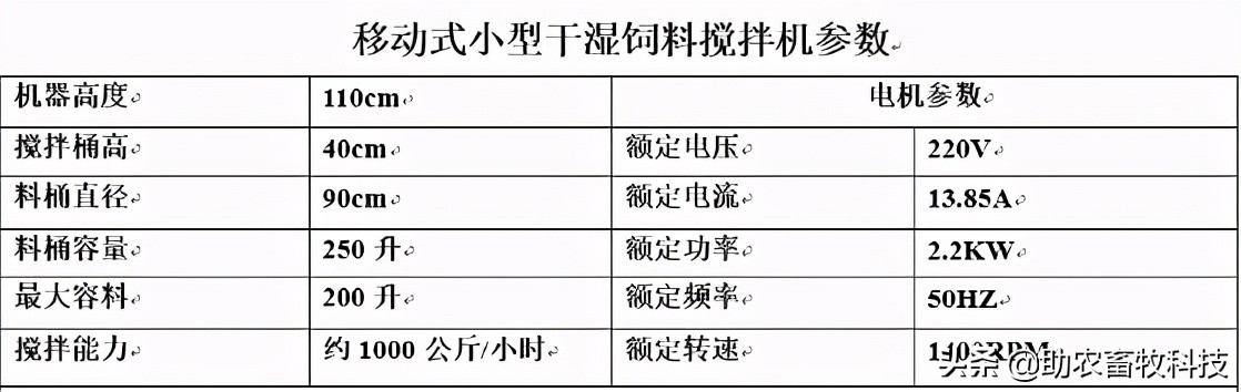 可以移動的干濕飼料攪拌機，是養(yǎng)殖場的好伴侶