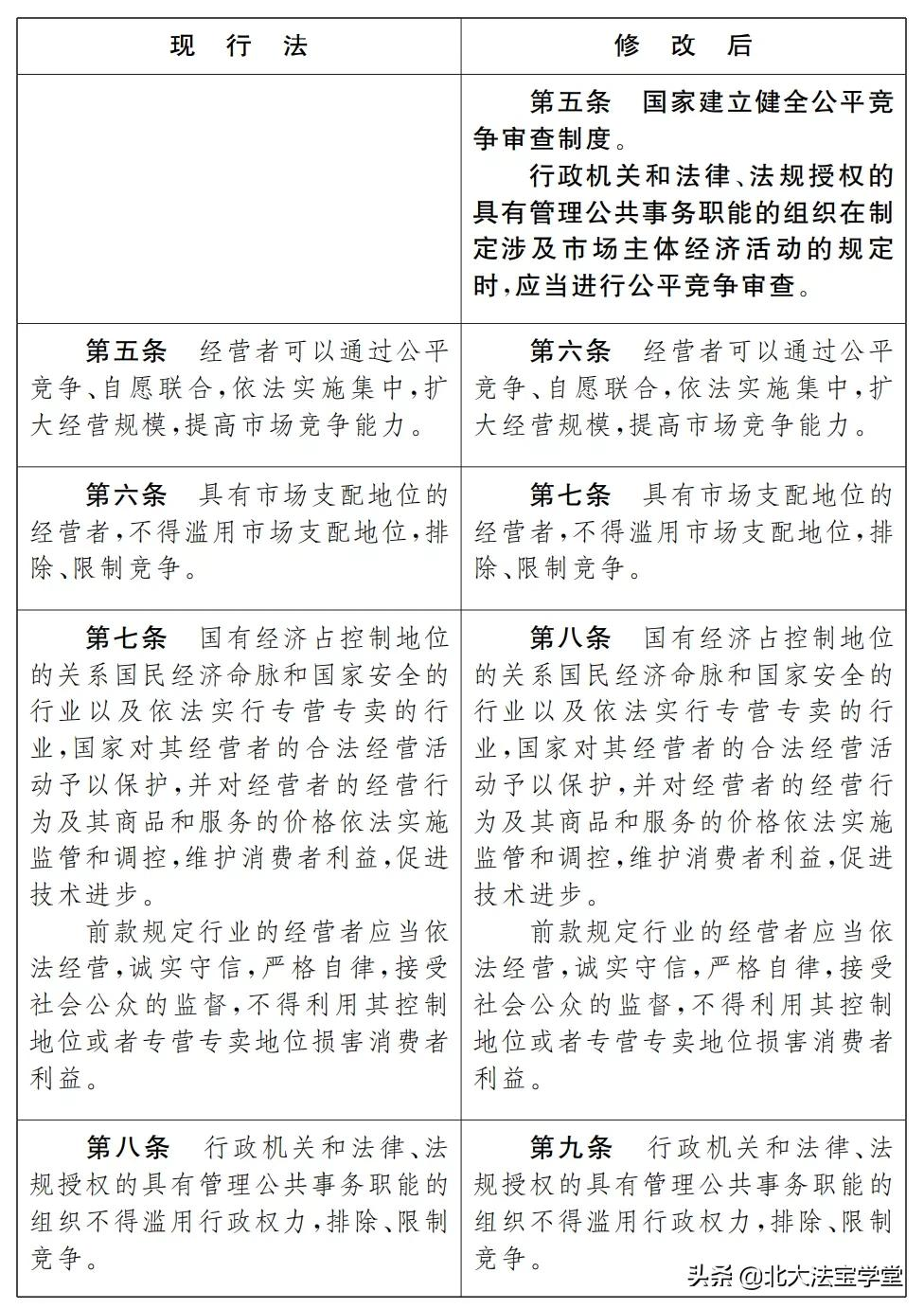 反垄断法司法解释,反垄断法司法解释全文