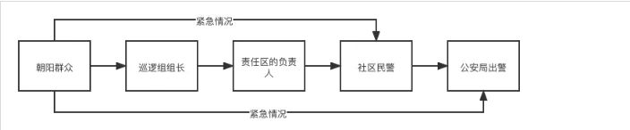 拿下李云迪，世界第五大情报组织“朝阳群众”的成神之路