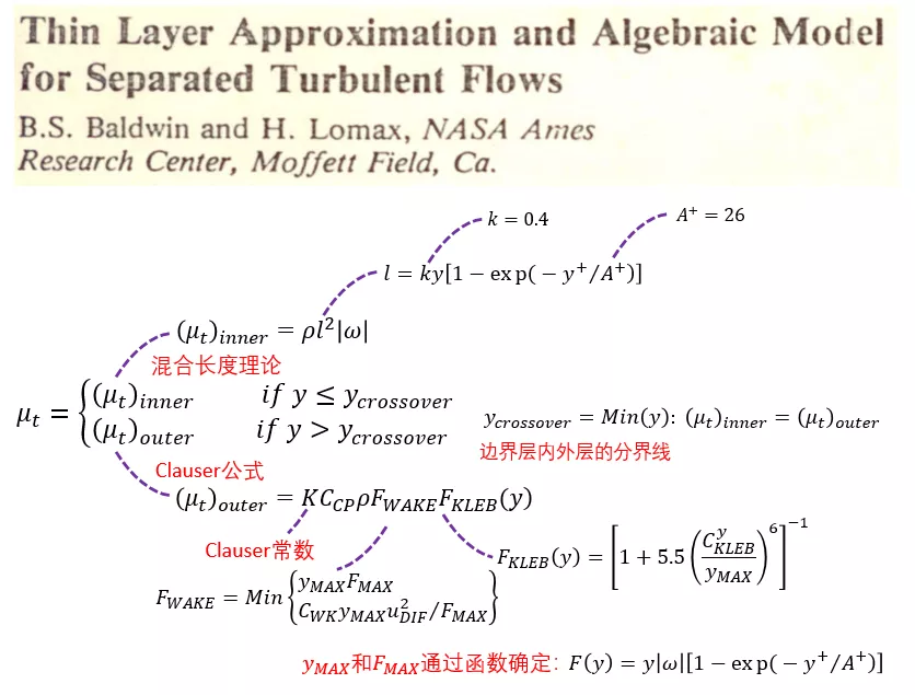 计算流体力学的“百家争鸣”