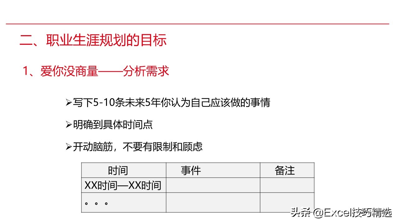 新员工来了，就给他做这样的职业生涯规划培训，120页PPT拿走即用
