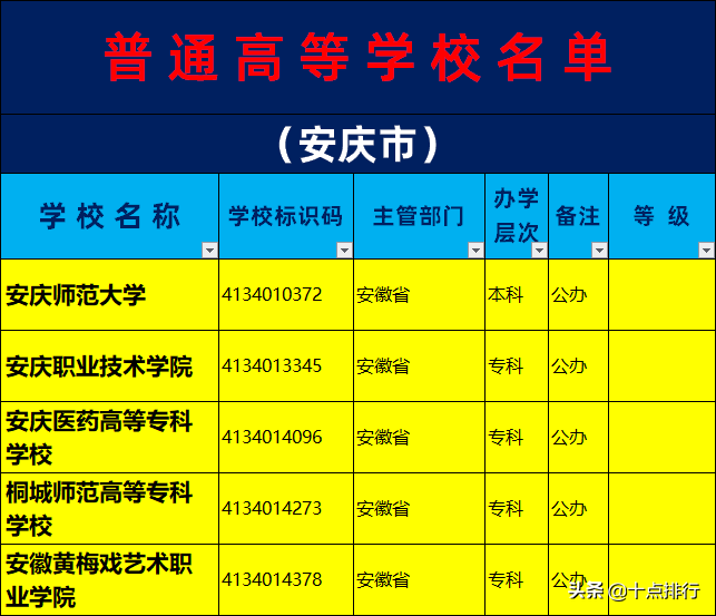 2019年安庆市大学名单一览，了解安庆市有哪几所大学高校