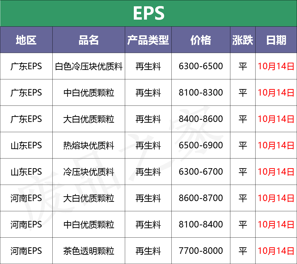 pvc板材材料价格表图片