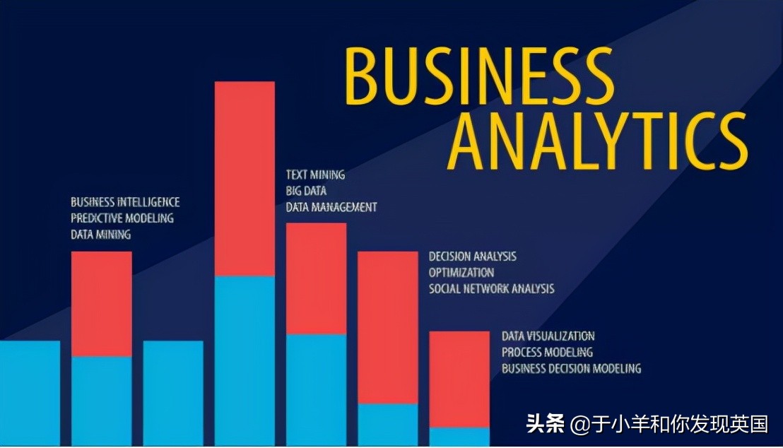 想去英国读商业分析（BA）硕士，哪些学校比较好？