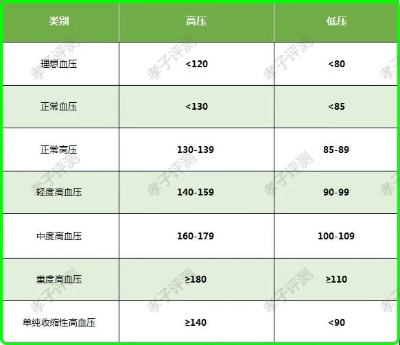 水银准？电子不准？超热销6款血压计大测评！你买的数据准确吗？