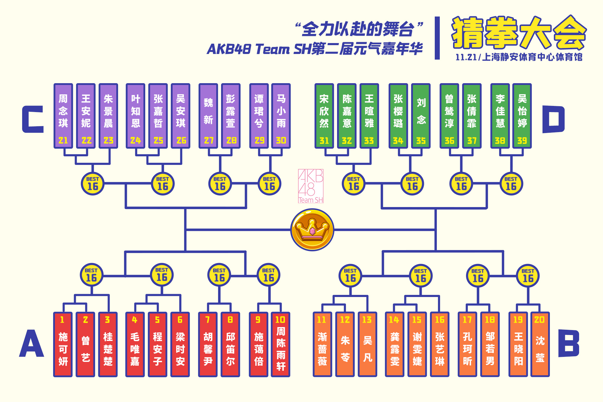 AKB48 Team SH第二届元气嘉年华收官，钻石女孩、初代拳王同日诞生