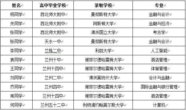 高二年级结束时想出国，NCUK给您的解决方案