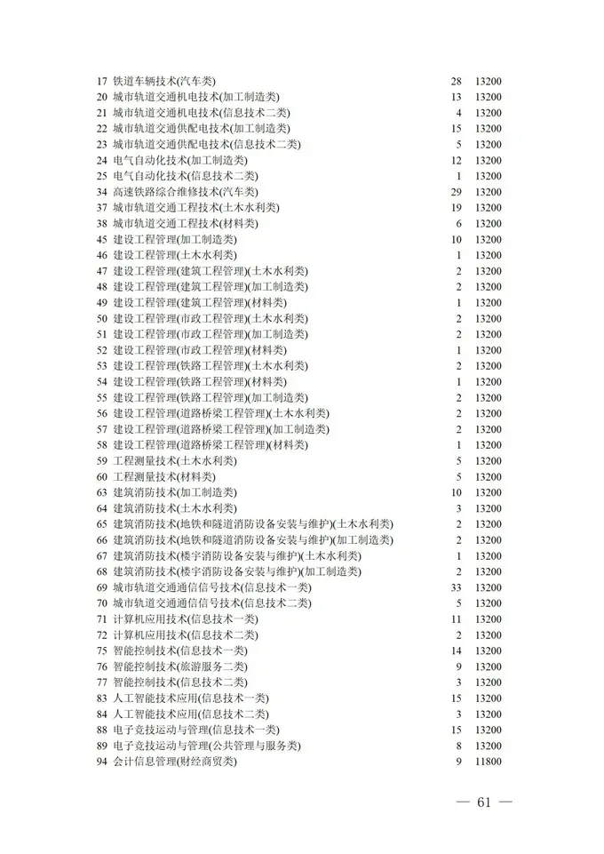 填报进入倒计时！2021四川高考对口招生专科批征集志愿正在填报