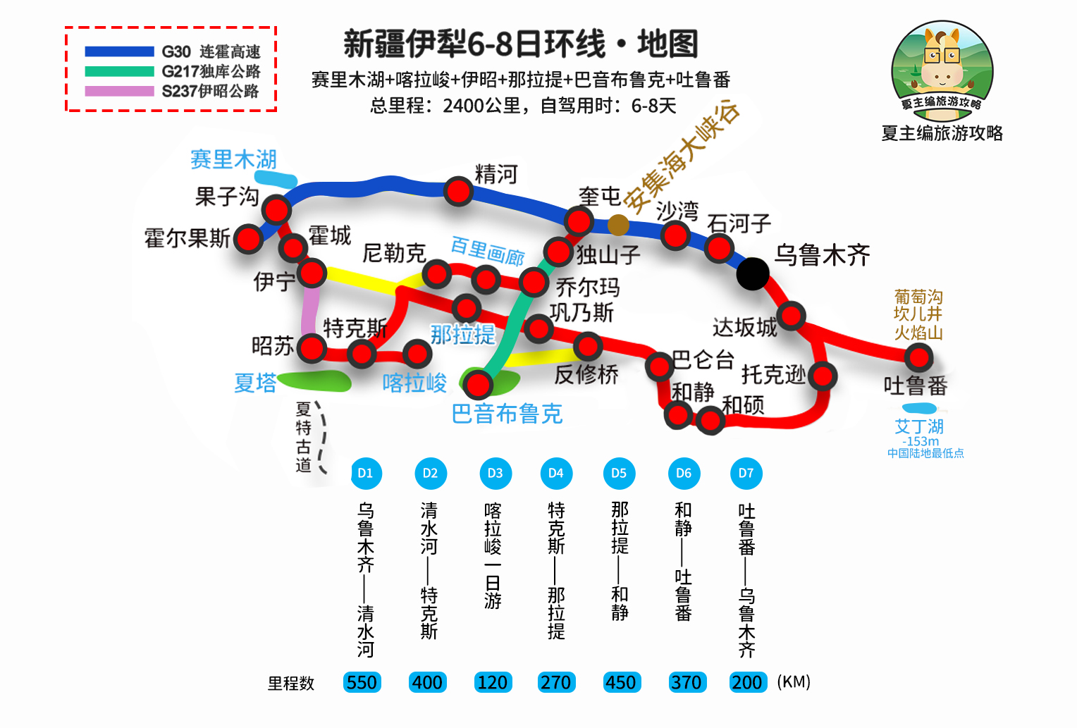 国内自驾游，都有哪些经典线路？