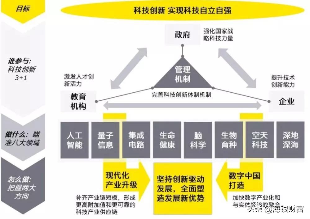 TMT行业热度延续，数字产业经济未来可期