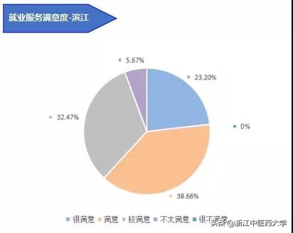 图解2018届本科毕业生就业质量报告