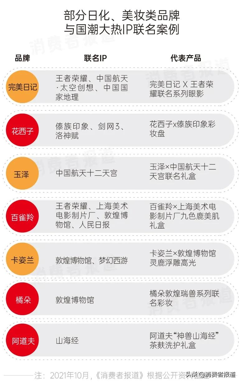 乘国潮之风，品牌们都在和哪些IP玩联名？