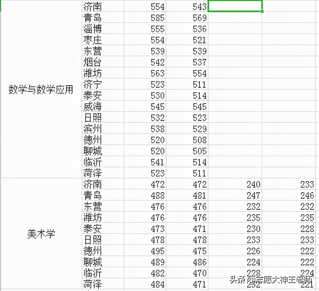 齐鲁师范学院2021山东高考报考指南（2021考生收藏）