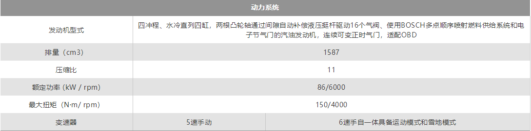 东风 标志301新车上市 1.6L——86KW发动机