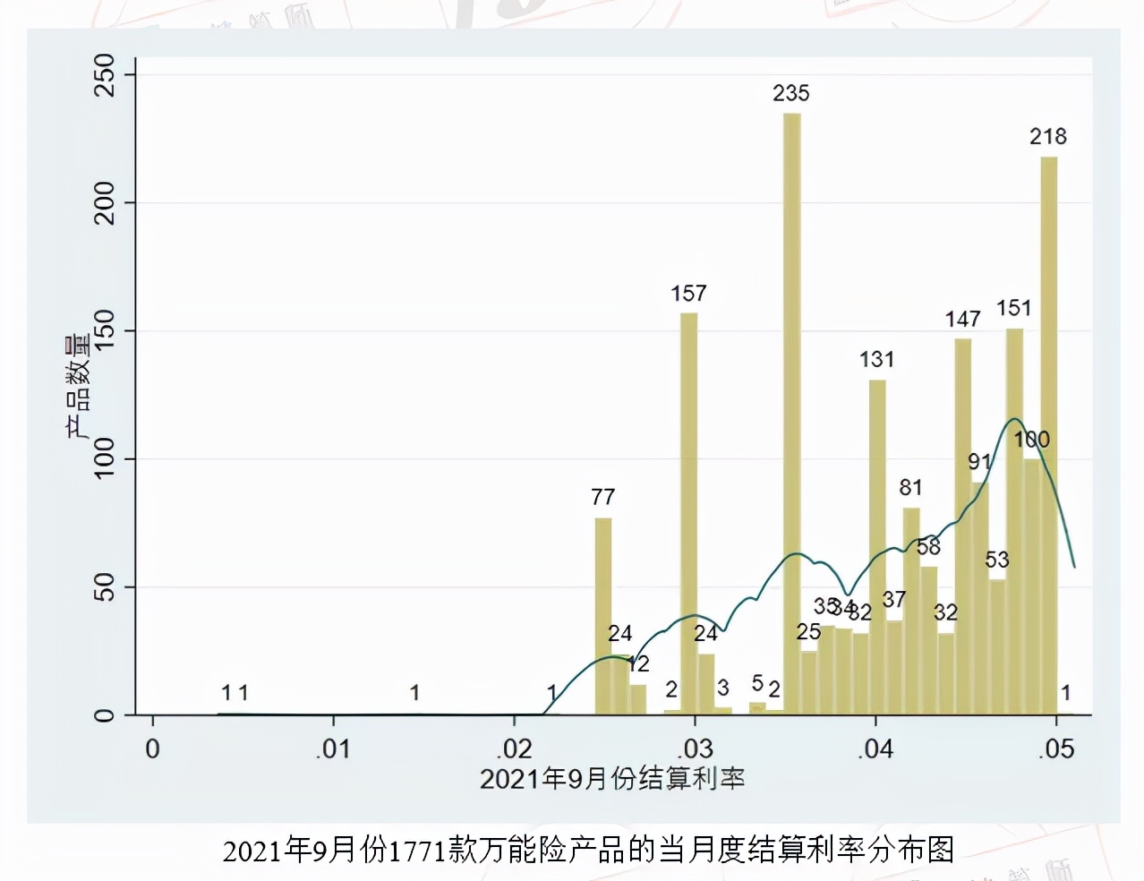 2021年度9月份1771款万能险产品结算利率排行榜