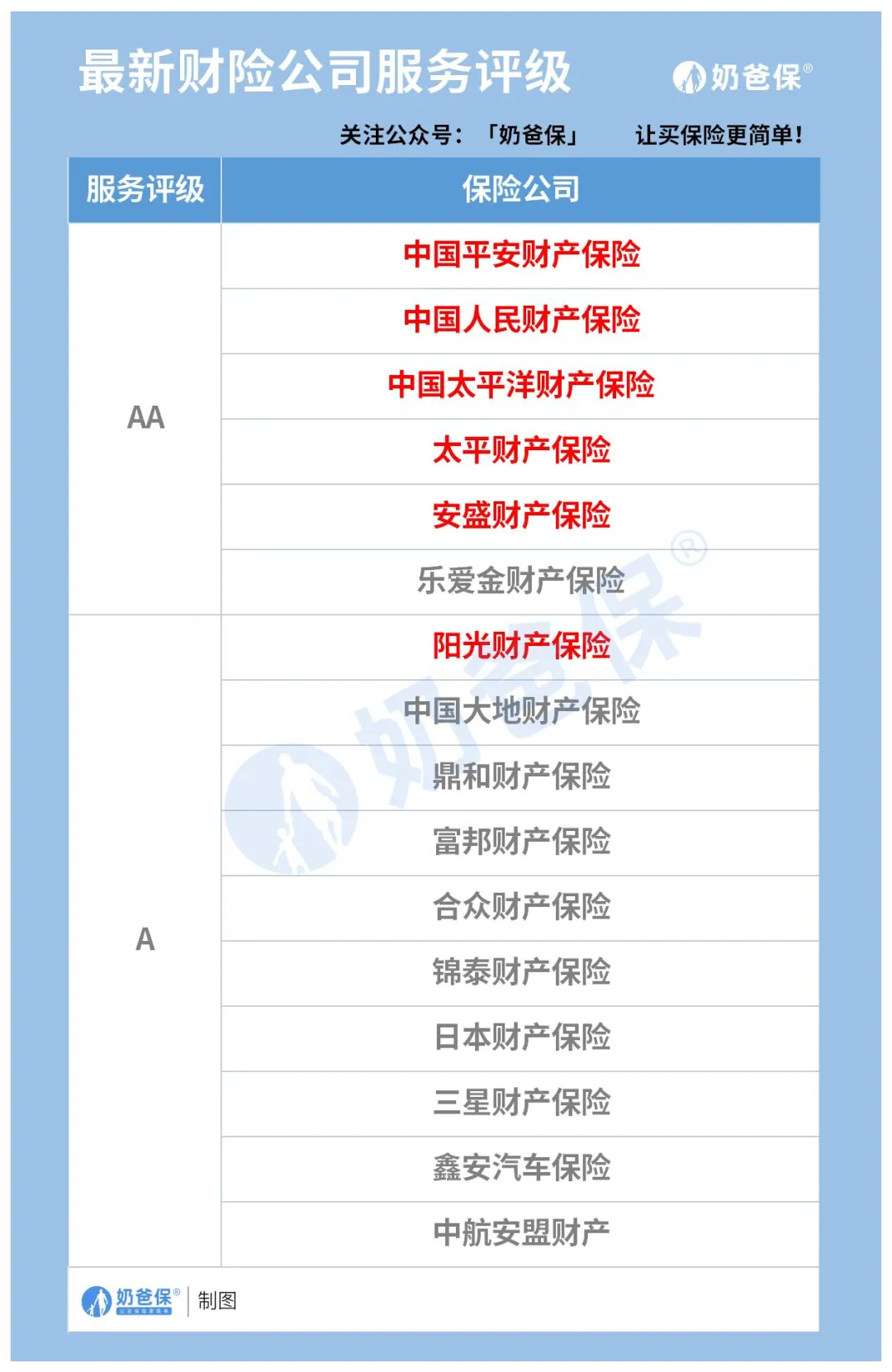 「关注」车险“整容式”改革，你的车险怎么买？（超全攻略）