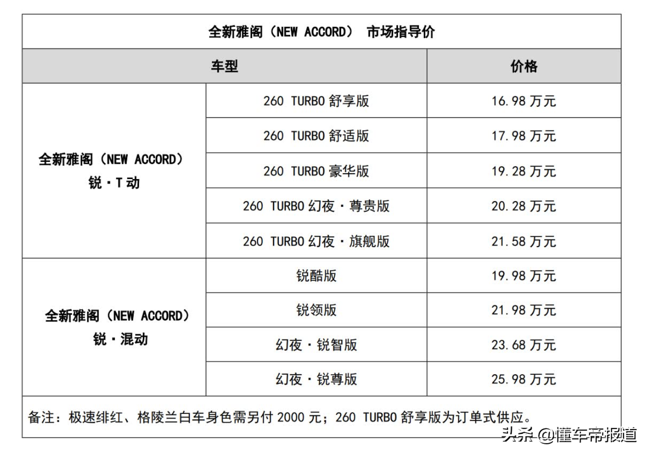 导购 | 售16.98万元起，广汽本田新款雅阁购车手册，推荐幻夜入门版