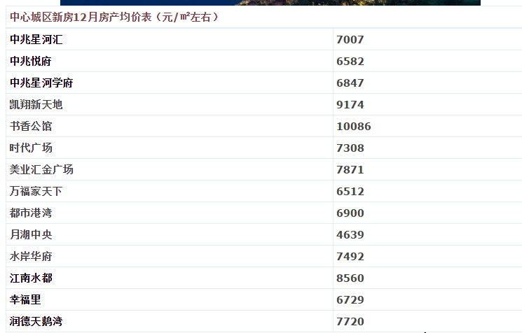 鹰潭二手房出售,鹰潭二手房出售58同城