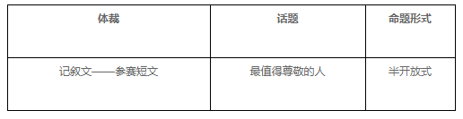全国I卷英语试题附答案+出题思路分析