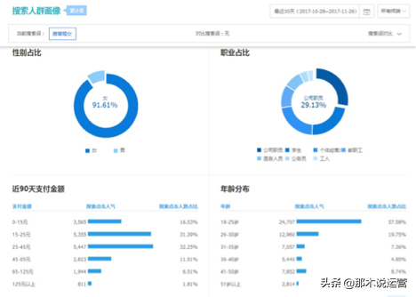 淘宝电商：店铺标签该如何确立