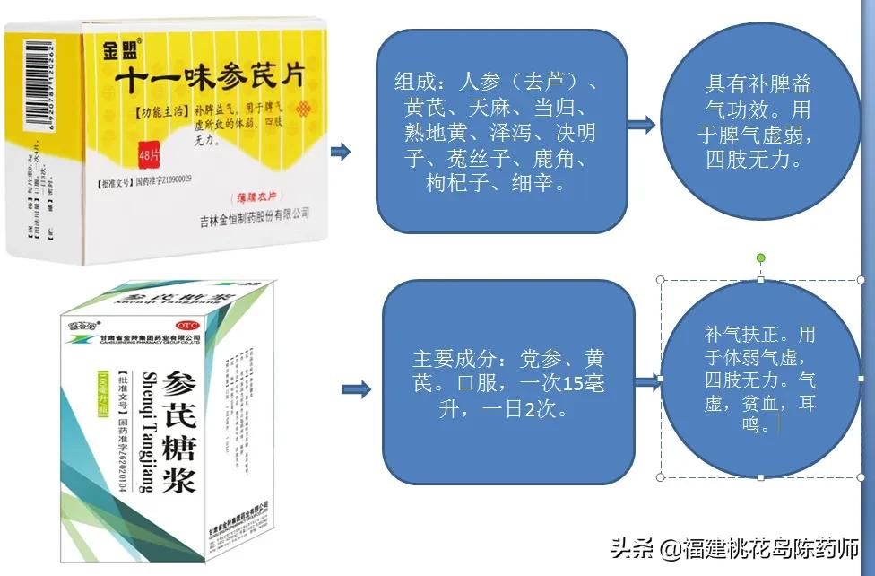 这些中成药“名相近而效不同”你家里抽屉至少有一种