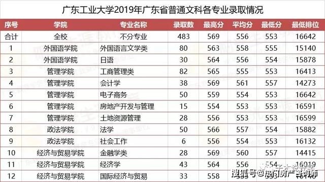 碉堡了！广东工业大学被列美国制裁“实体清单”唯一双非大学
