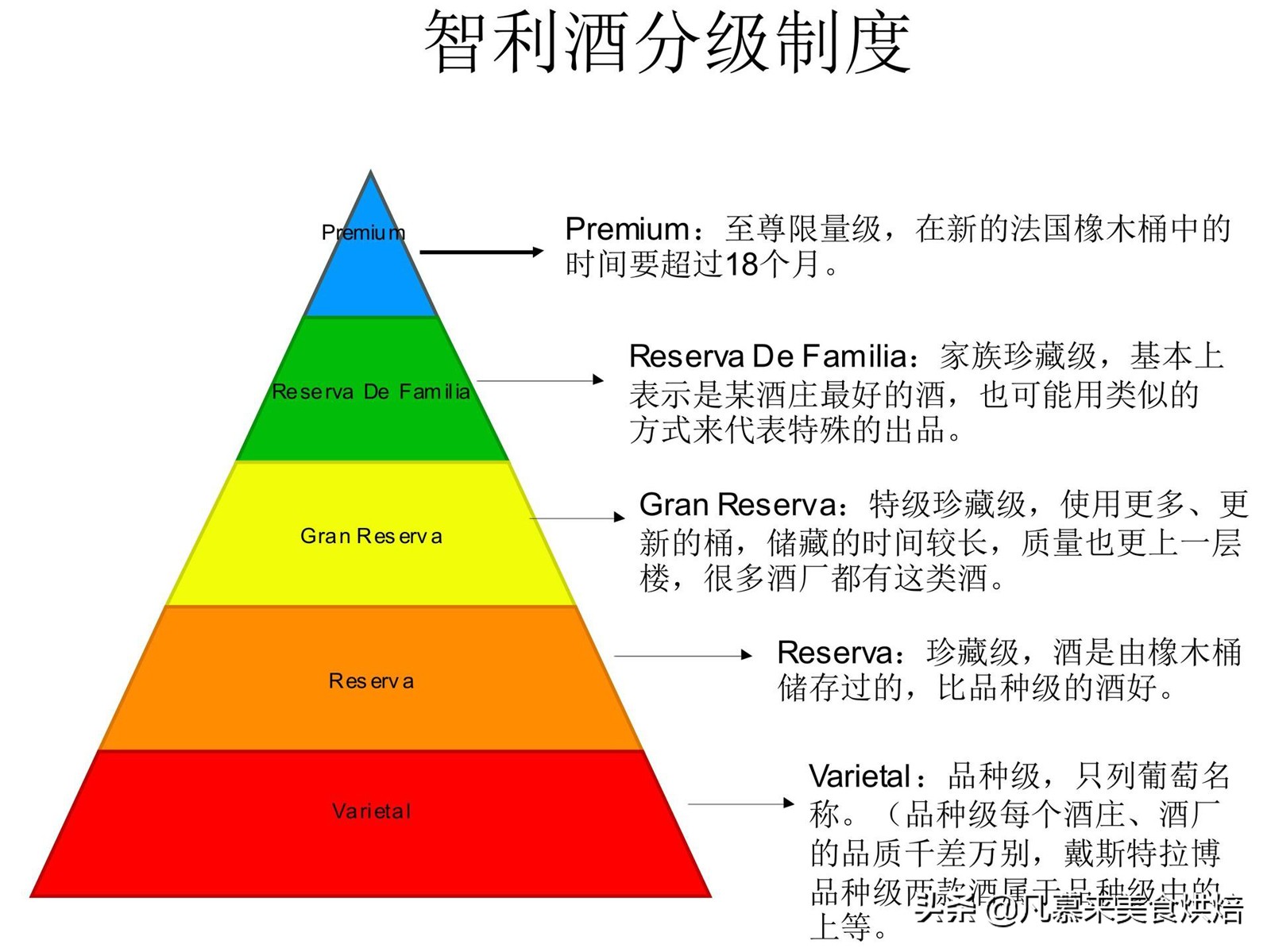 新手买红酒怎么挑选（红酒怎么选）