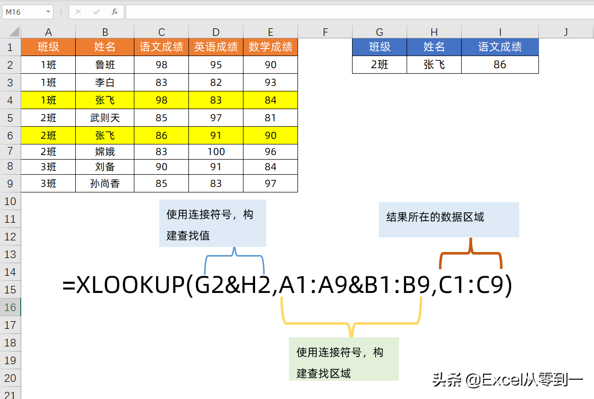 xlookup哪个版本可以用vlookup函数什么意思