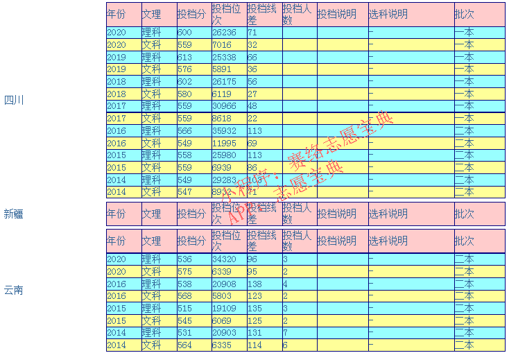 广东财经大学录取分是多少？往年录取难度大吗？