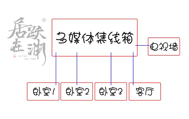 家用弱电箱里空空如也，装修时应该怎么在里面接线呢？能拆掉吗？