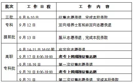 湖南高考成绩公布了！考生及家长请注意，志愿填报你一定要注意这些！