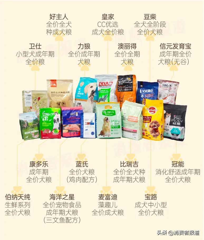【狗粮横评】看懂这份报告，让你的爱犬远离皇家那些坑