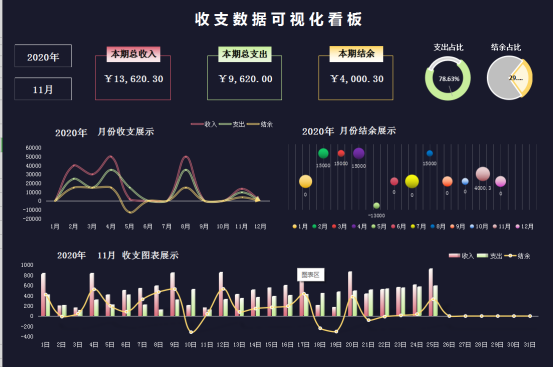 花了一个月精心编制了30套可视化财务报表，拿走不谢