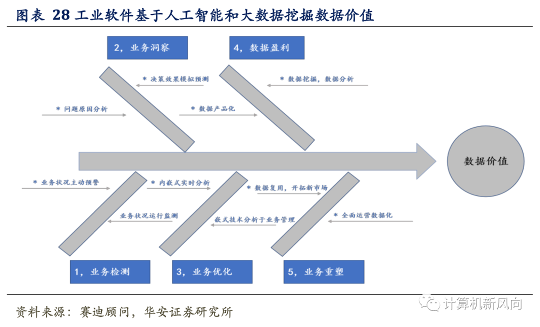 工业软件深度报告：乘软件研发之风，铸工业智造之魂